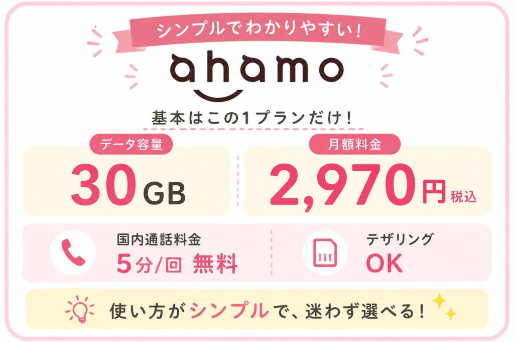 ahamo 口コミ